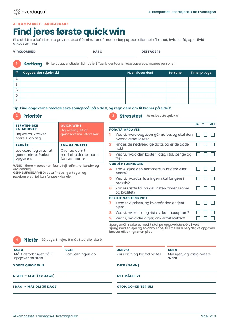 Første side af AI kompasset med opgavekortlægning, prioriteringsmatrix, stresstest og pilotplan.