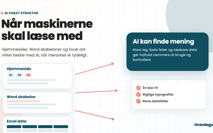 Illustration af hjemmeside, Word skabelon og Excel ark med klar struktur til AI parat indhold