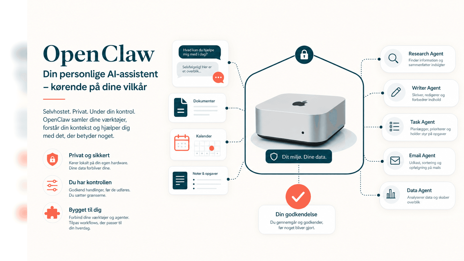 OpenClaw AI assistent vist som sikker server, chatkanaler og agenter i HverdagsAI farver (AI genereret billede)